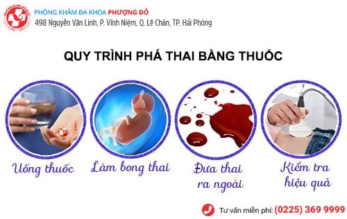 phá thai bằng thuốc ra máu bao lâu thì hết