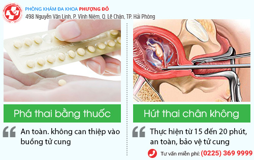 phá thai khi chưa có tim thai